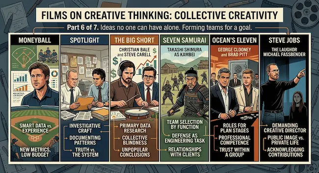 Películas sobre pensamiento creativo: Crear juntos