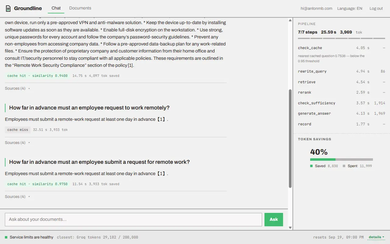 Der Groundline-Chat mit einer Antwort, ausgeklappten Quellen und dem Pipeline-Panel